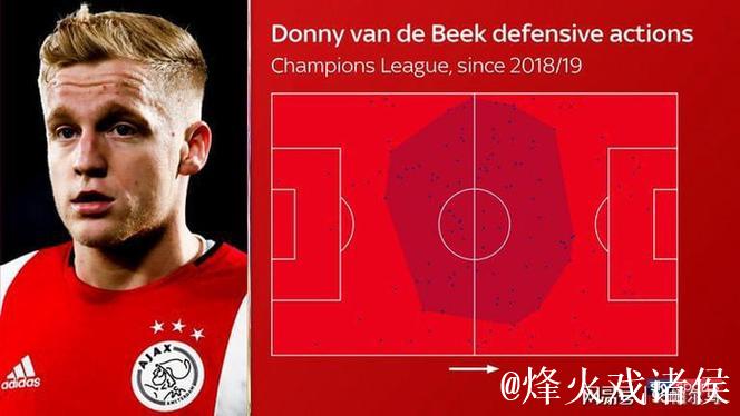 离开曼联就变好？28岁的年龄，200万的身价，脆弱的身体……