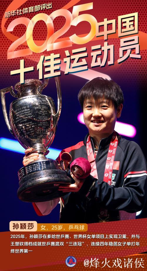 新华社体育部评选2025年度国际十大杰出运动员